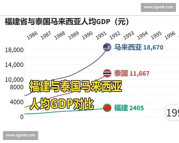 泰国与马来西亚全面对比从经济文化旅游到生活方式的多维解析与发展趋势观察